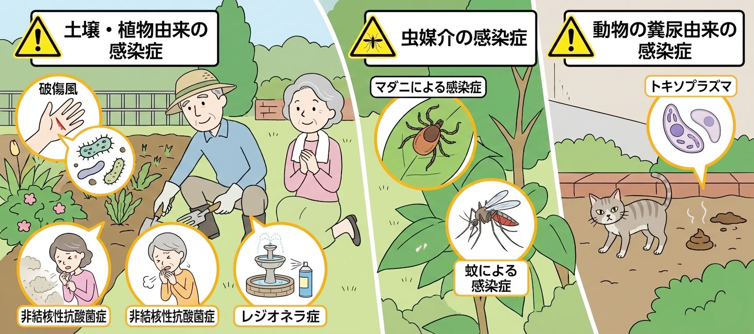 ガーデニングを楽しむ上での感染症対策